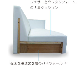 フェザーとウレタンフォームの3層クッション　強固な構造に2層のバネでホールド